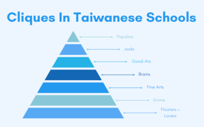 Cliques in Taiwanese Schools | Kira Lei Chen – Grade 9